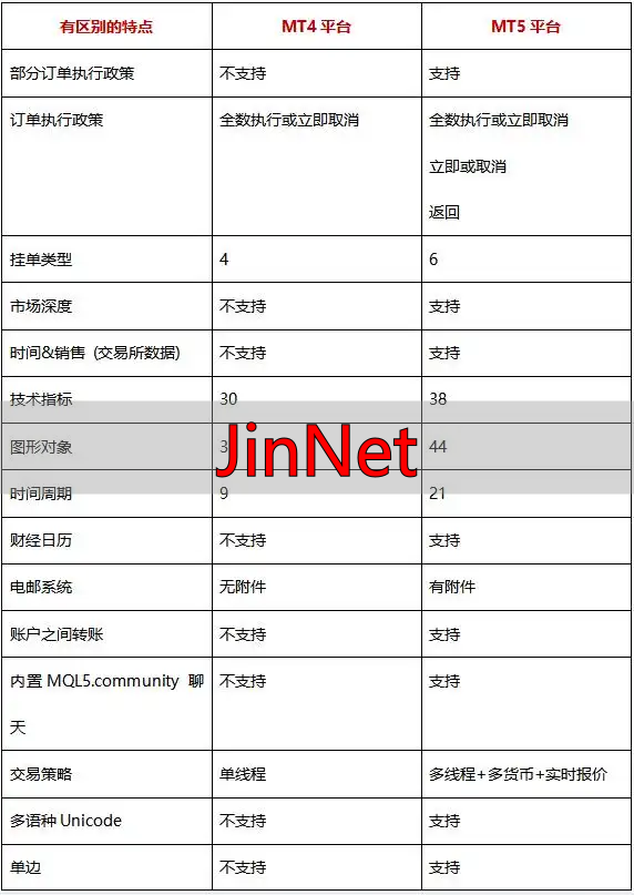 MT5_MT4与MT5平台对比_MT4和MT5的区别